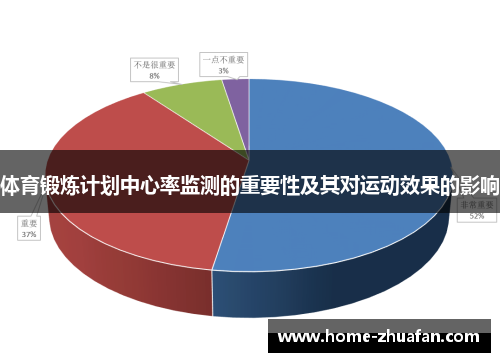 体育锻炼计划中心率监测的重要性及其对运动效果的影响